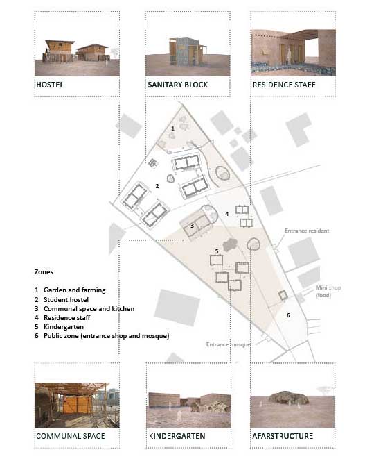 Afar Kindergarten Project compound overview plan
